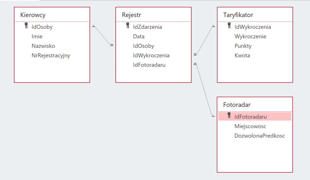 Przykład zadania SQL 2