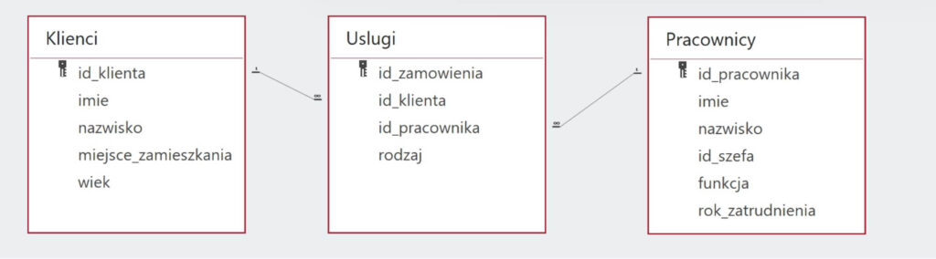 Różnice ansi SQL jet SQL tabele
