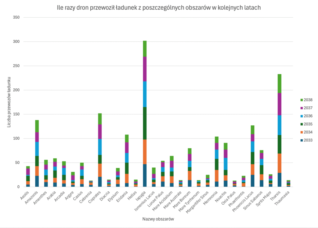 Matura informatyka 2025 - zadanie 6.4a - odpowiedzi