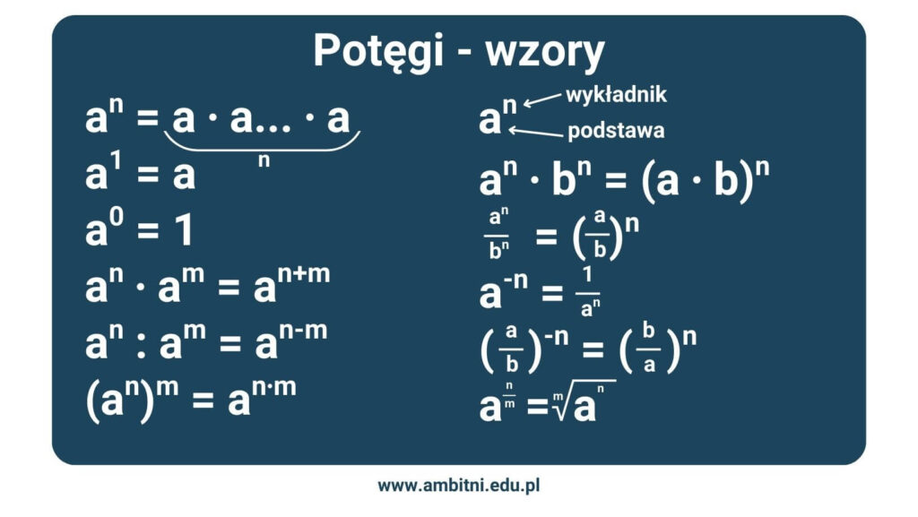Potęgi wzory