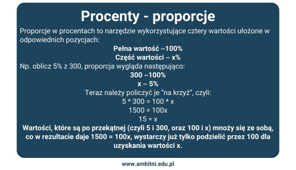 Jak obliczyć procent z liczby