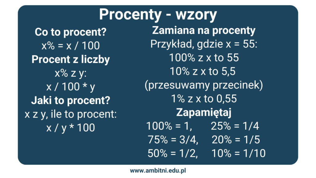 Wzór na procenty