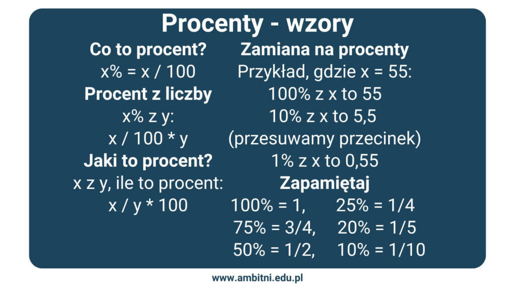Wzór na procenty