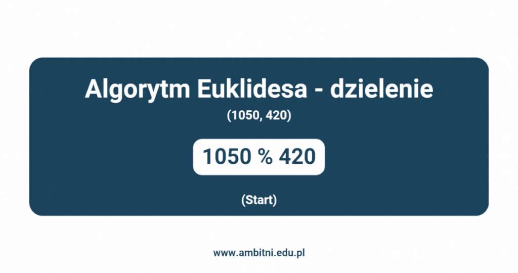 Algorytm Euklidesa - Reszta z dzielenia