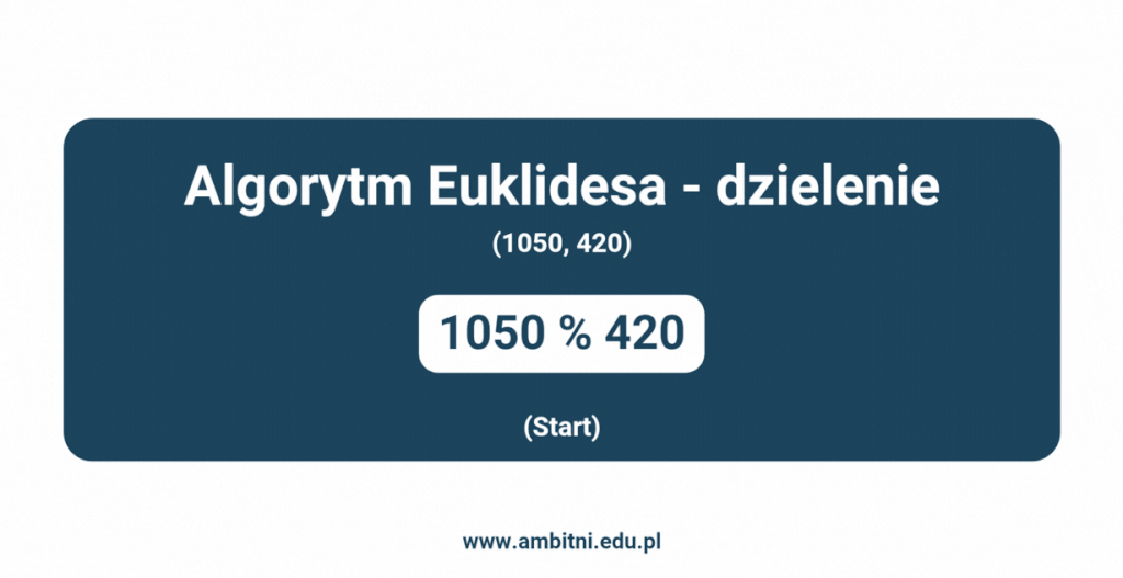 Algorytm Euklidesa - reszta z dzielenia