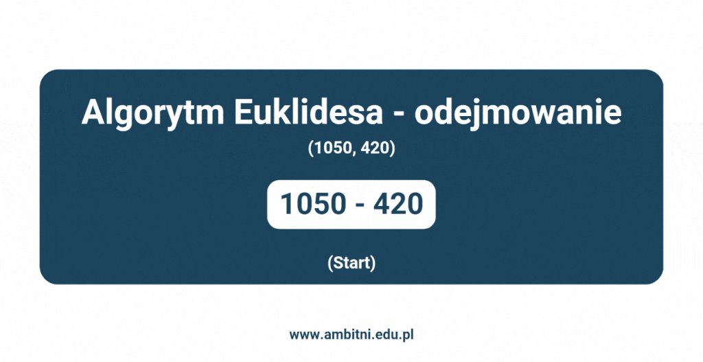 Algorytm Euklidesa z odejmowaniem