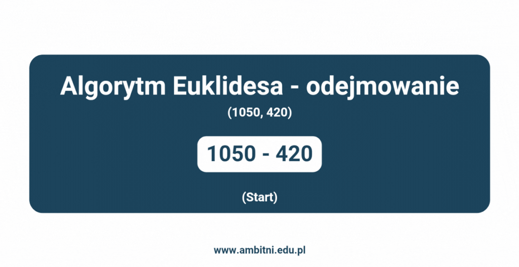 Algorytm Euklidesa z odejmowaniem