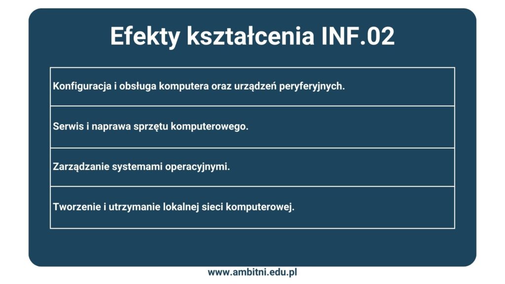 Efekty kształcenia INF.02