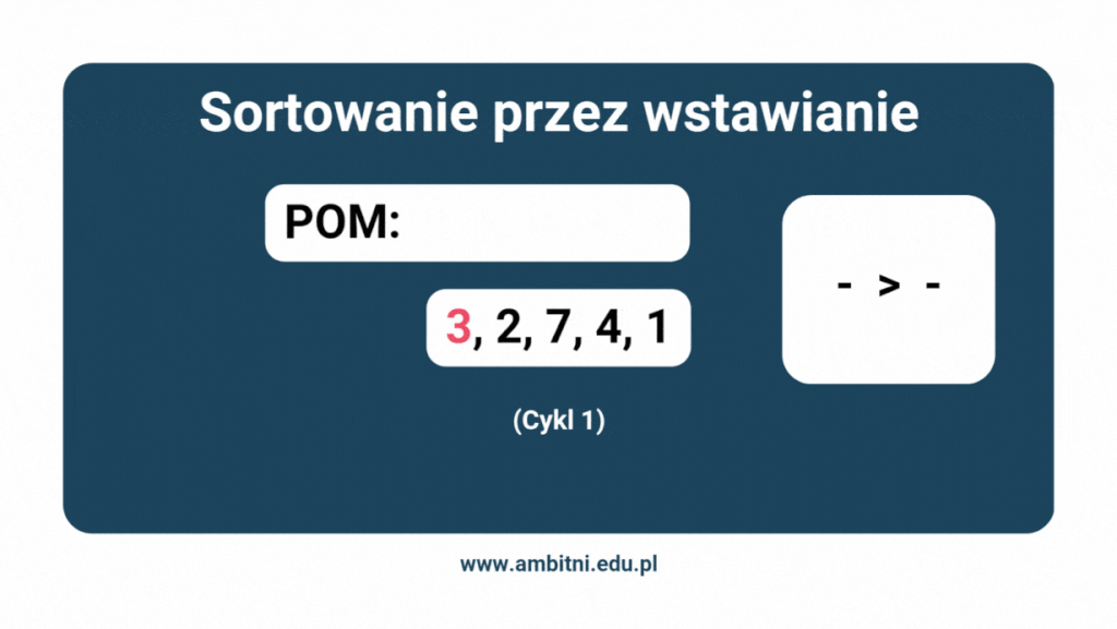 Przykład sortowania przez wstawianie w implementacji - GIF