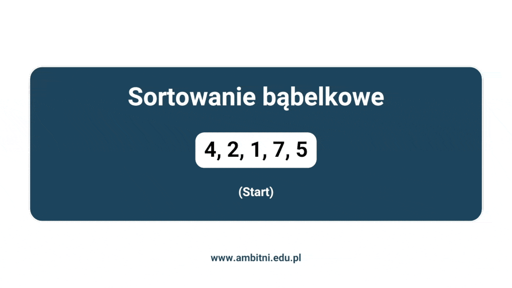 Przykład sortowania bąbelkowego - GIF
